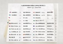 河南好专业的专科学校排名有哪些？河南最好的专科学校怎么选？