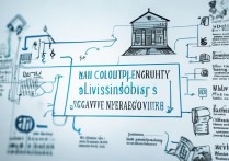 如何计算大学录取线，高考录取分数线怎么算？