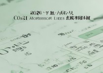 青海大学各省录取分数线是多少？青海大学2026录取线一览表
