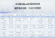 东南大学录取位次是多少？2026 年东南大学各省录取位次排名