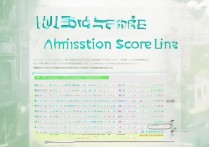 贵州大学云南录取分数线是多少，多少分能被录取