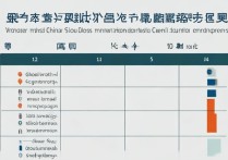 与华润合作的专科学校排名怎么样？华润集团在国内央企排第几？