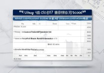 贵州财经大学 2017 年专升本分数线是多少？历年录取分数查询