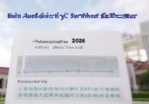 南华大学录取美术情况如何？2026 年南华大学美术专业录取分数线是多少？