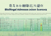 武汉大学北京录取线多少分能上？历年分数线一览