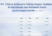 2017 浙江外国语学院专升本分数线是多少？历年录取分数查询