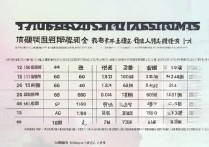 集美大学福建录取位次是多少？2026 年集美大学福建各专业录取位次查询