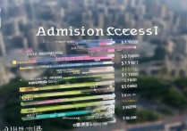 成都各大学录取分数究竟如何？揭秘高分竞争激烈的录取内幕！