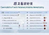 广东专科学校师范类排名如何？与十大师范大学相比有何差距？