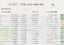 中国所有大学录取排行是怎样的？2026 全国高校录取分数线排名