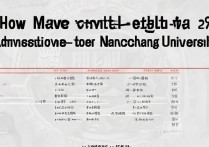南昌大学录取新生多少分？南昌大学 2026 年各省录取分数线是多少