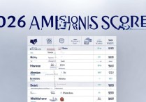 私立大学录取分数是多少？2026 年私立大学录取分数线及排名