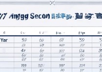 南阳市二中历年分数线是多少，考多少分能上南阳二中