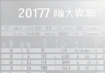 聊城大学东昌学院2017分数线是多少，多少分能考上