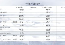 江西二本录取大学有哪些？江西二本录取大学分数线是多少？