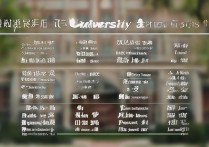 新疆所有大学排行榜名单汇总，理科12850名能报什么大学？