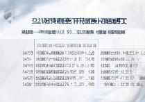 大连108中学中考分数线是多少？录取分数一览表