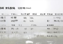 宁夏专科学校就业率排名？附宁夏所有专科学校名单