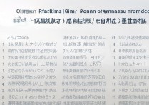 2023甘肃省大专院校排名揭晓，哪些学校名列前茅？附详细甘肃普通专科学校排名一览！