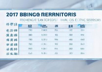 2017年丰台中考分数线是多少，丰台区中考录取分数线一览表