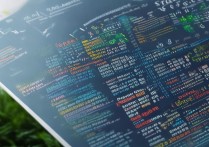 2024年贵州所有大学录取线是多少？ | 贵州高考录取分数线查询