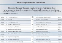 全国专科升本率排名?哪些学校专升本最容易考[附最新升学率榜单]