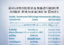 中国大学录取科目有哪些？2026 新高考选科要求及录取科目对照表
