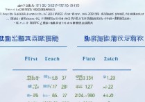 2017浙江高考各批次录取分数线是多少，一本二本多少分