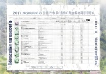 西安工业大学 2017 分数线是多少？2017 年西安工业大学各省录取分数线