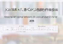 许昌学院 2016 艺术类录取分数线是多少？历年分数及录取规则详解