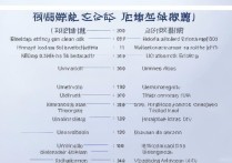 各大学天津录取位次是多少？2026 年天津高考各校录取位次排名