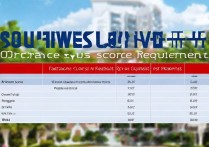 西南大学今年高考录取分数线是多少，多少分能考上？