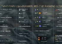 军事定向专科学校排名榜有哪些？定向军士和定向士官的区别是什么？