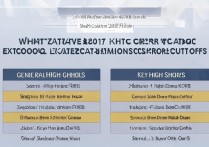 2017年兴国县中考录取分数线是多少？重点高中最低多少分？