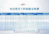 2017年上海金山中考分数线是多少，金山中考录取分数线一览表