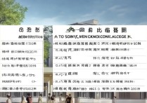 贵州专科学校排名怎么样？中职126分能上哪些大专？