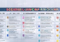 全国专科学校理科排名榜？理科专科有哪些好的专业？