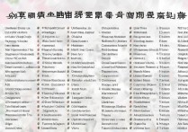 2026 年广东春季高考可以报考的大学名单有哪些？2026 广东春招可报院校大全