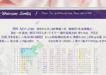 浙江大学录取成绩是多少？2026 年浙大各省录取分数线及位次排名