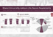 山西大学录取分数线是多少，最低多少分能考上？