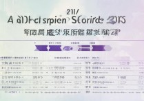 重庆邮电大学2017录取分数线是多少，要多少分才能考上