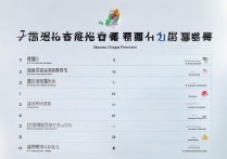 陕西普通专科学校排名榜？陕西专科学校排名最新名单有哪些？