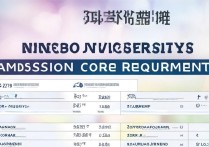 宁波大学录取分数线是多少，宁波大学最低投档线多少分