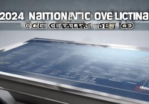 全国职业院校2024最新排名Top50？权威榜单发布！