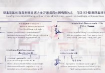 北华大学舞蹈怎么录取？北华大学舞蹈专业录取分数线多少？