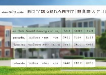 南华大学提前批录取了吗？南华大学提前批录取分数线是多少