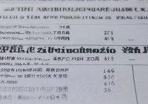 各大学贵州录取分数线是多少？2026各高校在黔调档线一览表