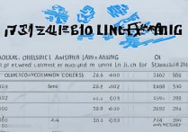 江西专科学校录取线排名，公办专科最低多少分能上？