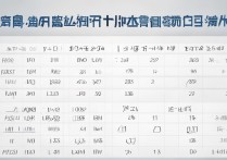 2017年湖南高考各批次分数线是多少，一本二本专科多少分？