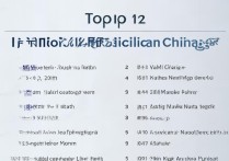 全国公办医学专科学校排名前十有哪些？2024最新医学类专科院校排名